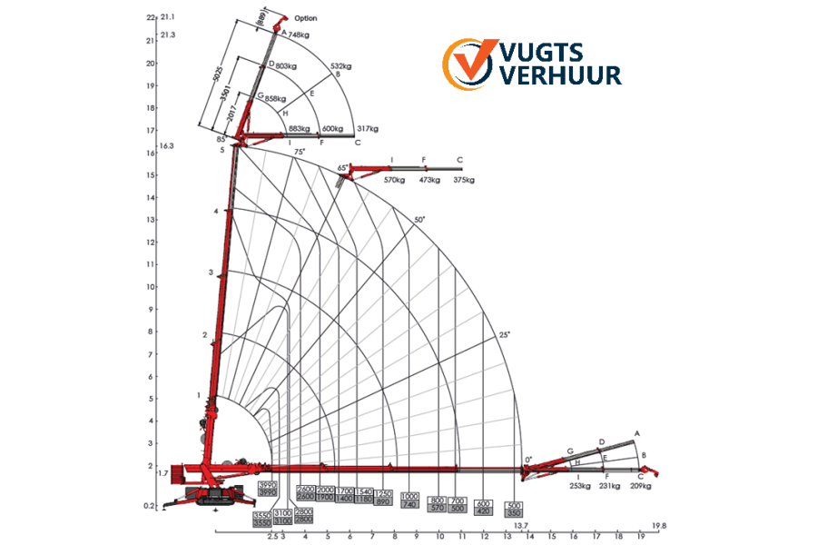 Mini hijskraan | C10e - Vugts Verhuur - 3