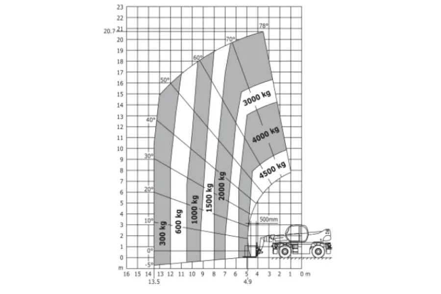 Roterende verreiker - Liftex B.V. - 3