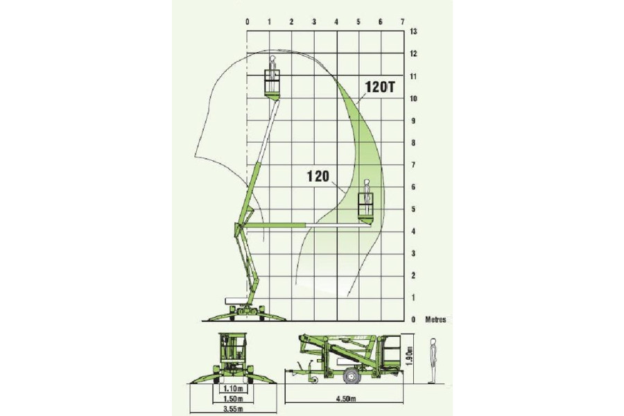 Niftylift 120 – Aanhangerhoogwerker te huur - GL Handel & verhuur - 5